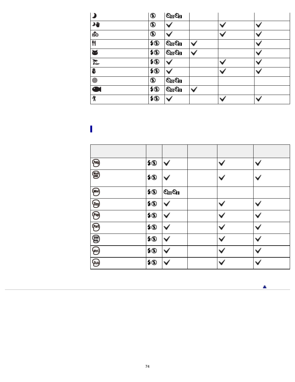 Functions available in picture effect | Sony DSC-TX200V User Manual | Page 74 / 281