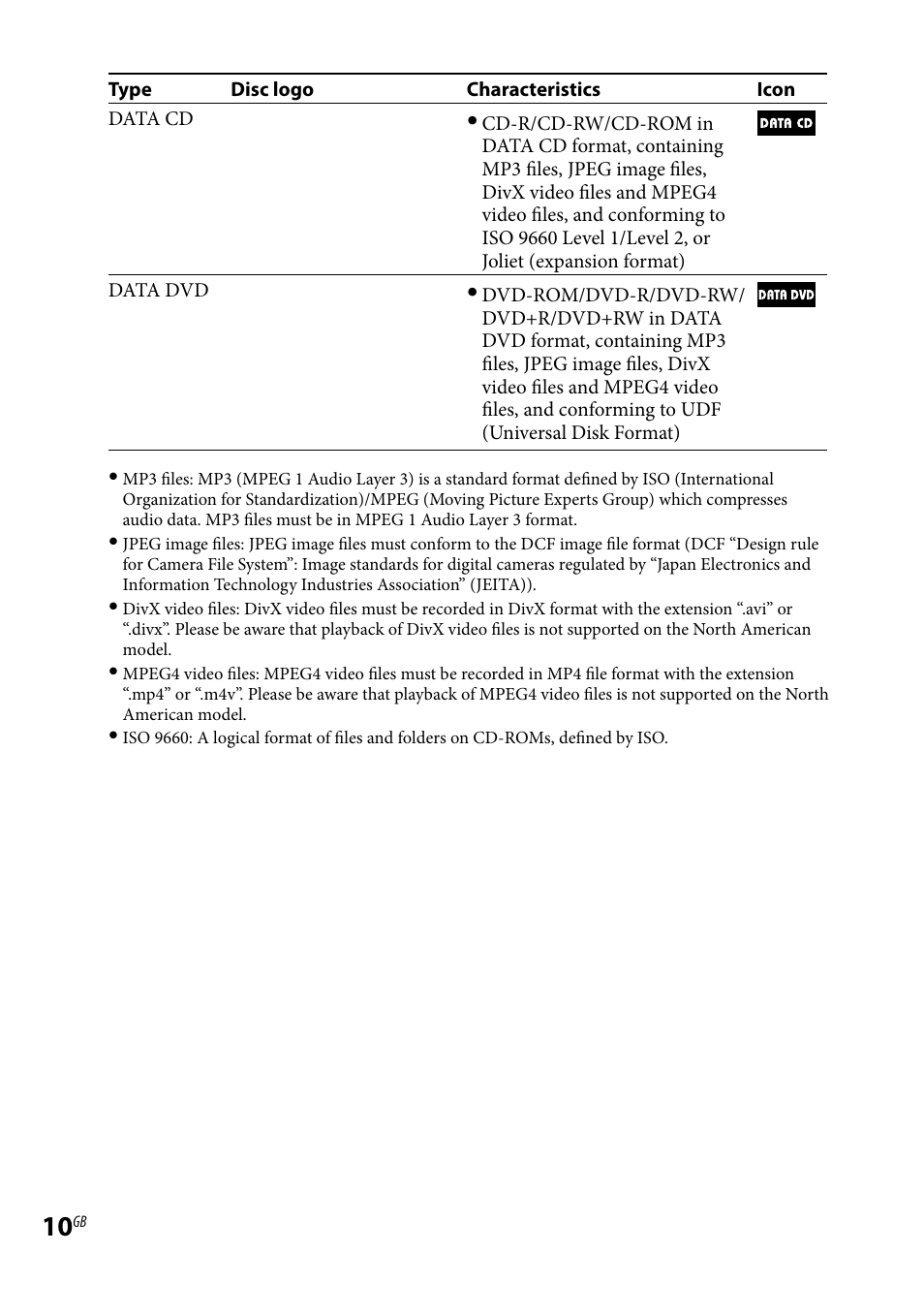 Sony WHG-SLK1I User Manual | Page 10 / 127