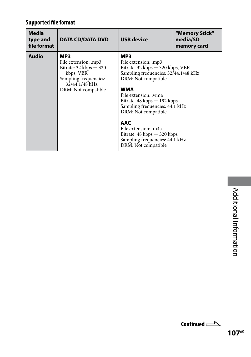 Additional i nf or ma tion | Sony WHG-SLK1I User Manual | Page 107 / 127