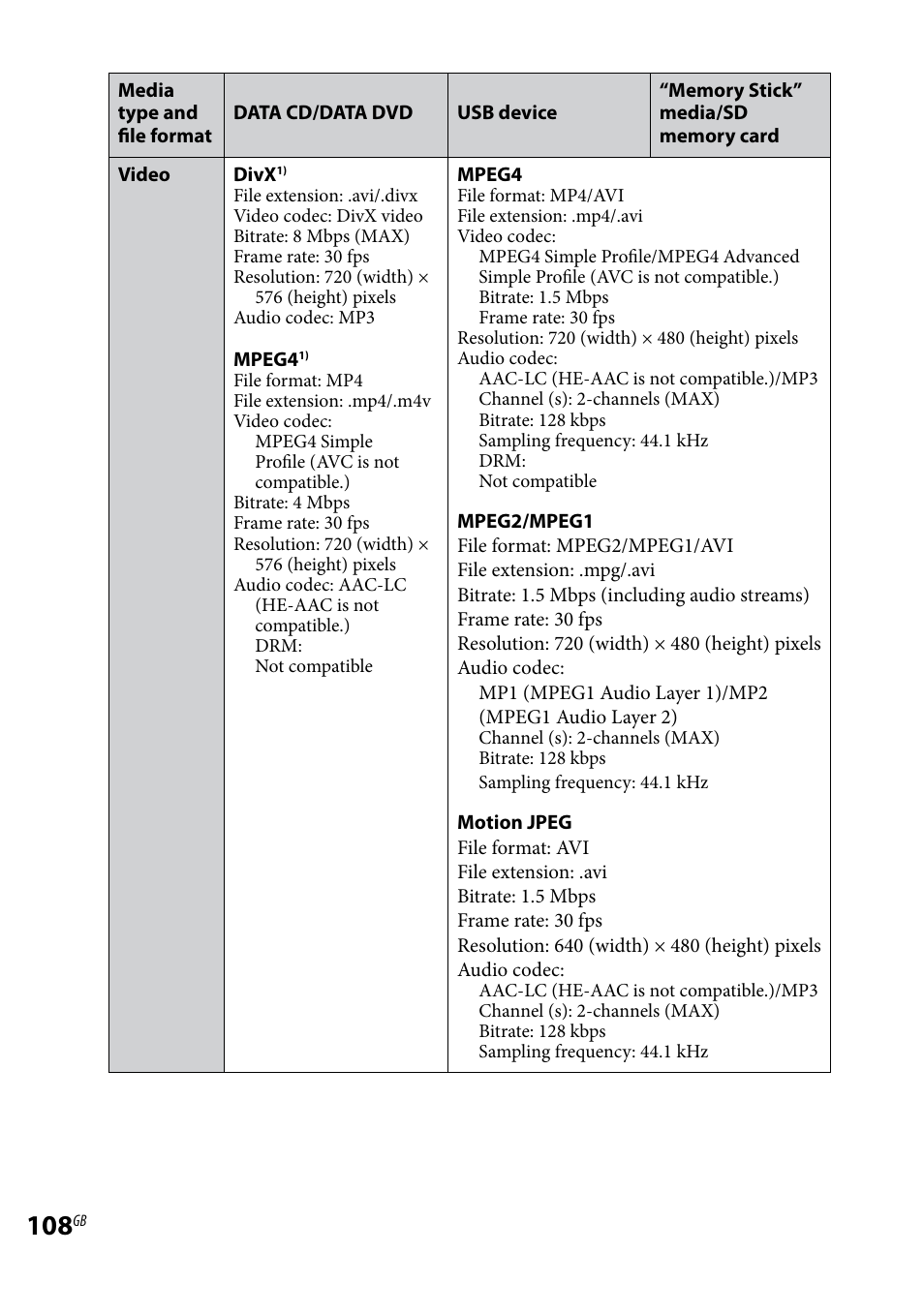 Sony WHG-SLK1I User Manual | Page 108 / 127