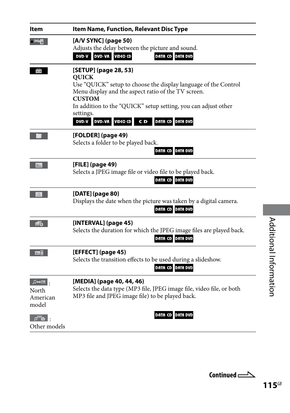 Additional i nf or ma tion | Sony WHG-SLK1I User Manual | Page 115 / 127