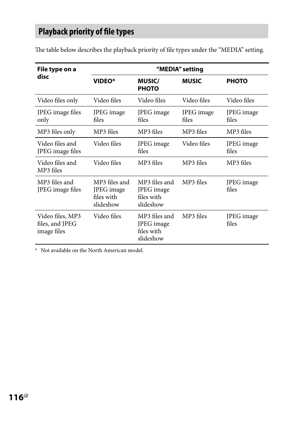 Playback priority of file types | Sony WHG-SLK1I User Manual | Page 116 / 127