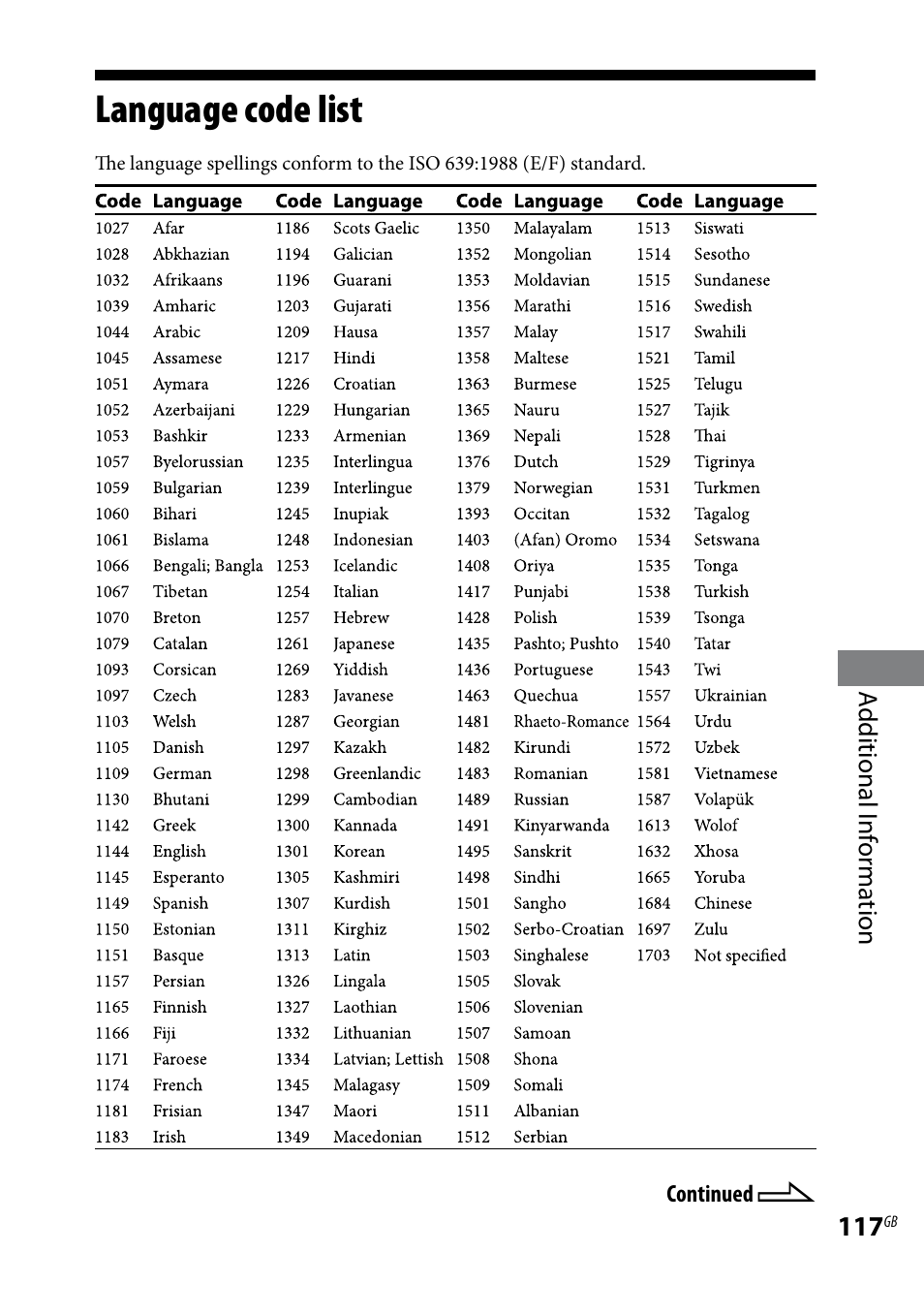 Language code list | Sony WHG-SLK1I User Manual | Page 117 / 127