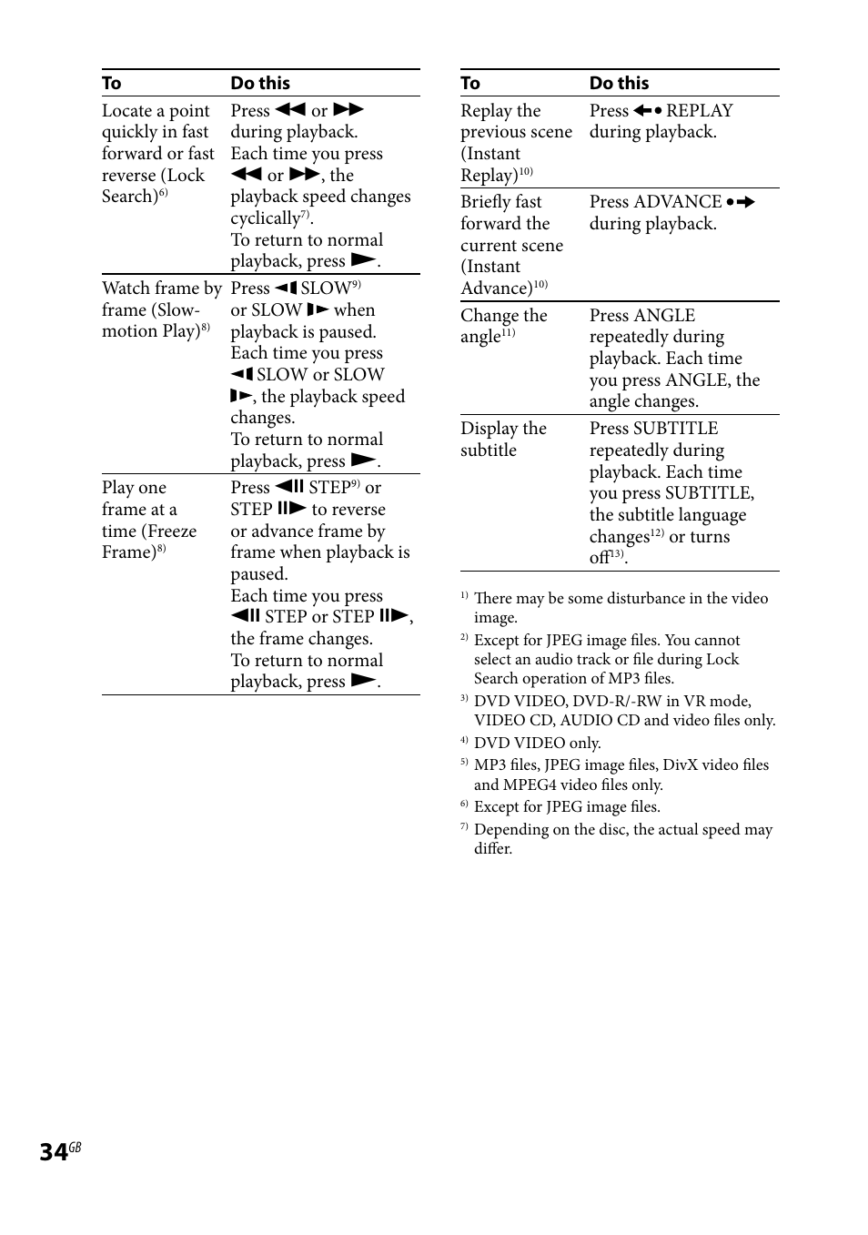 Sony WHG-SLK1I User Manual | Page 34 / 127