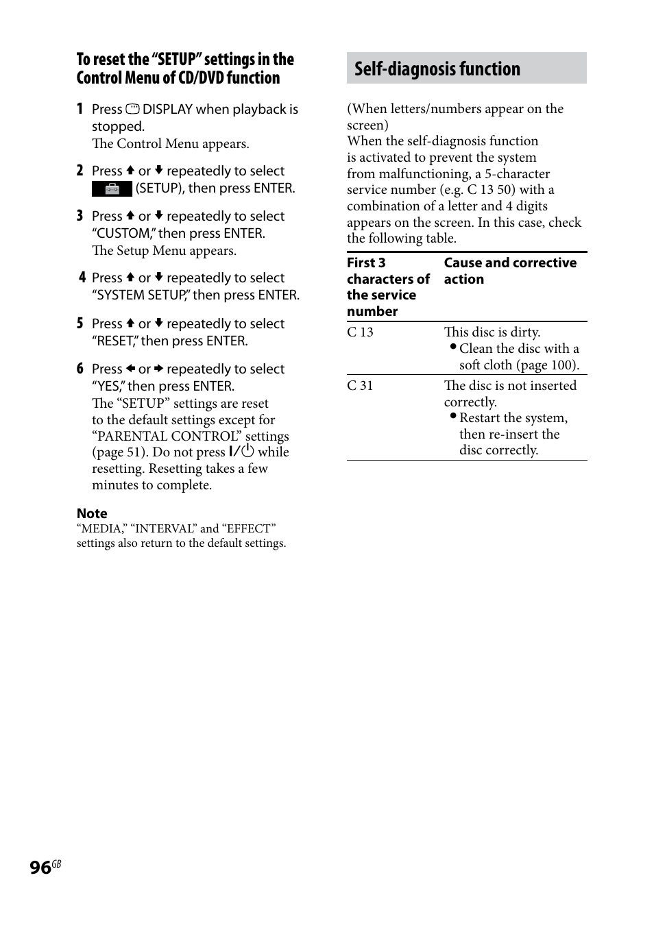 Self-diagnosis function | Sony WHG-SLK1I User Manual | Page 96 / 127