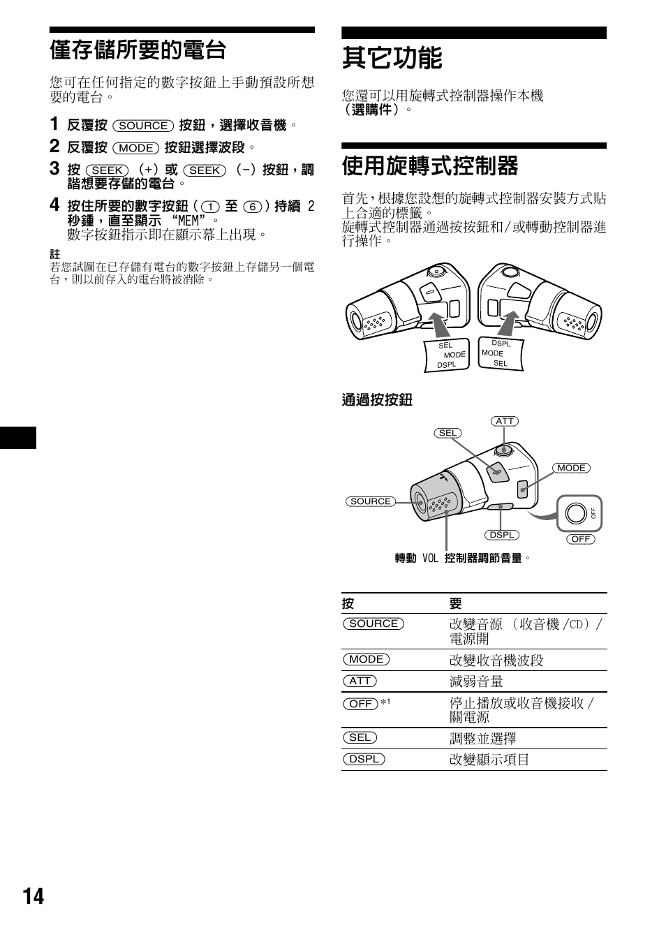 僅存儲所要的電台, 其它功能, 使用旋轉式控制器 | 14 僅存儲所要的電台 | Sony CDX-R3300 User Manual | Page 60 / 68