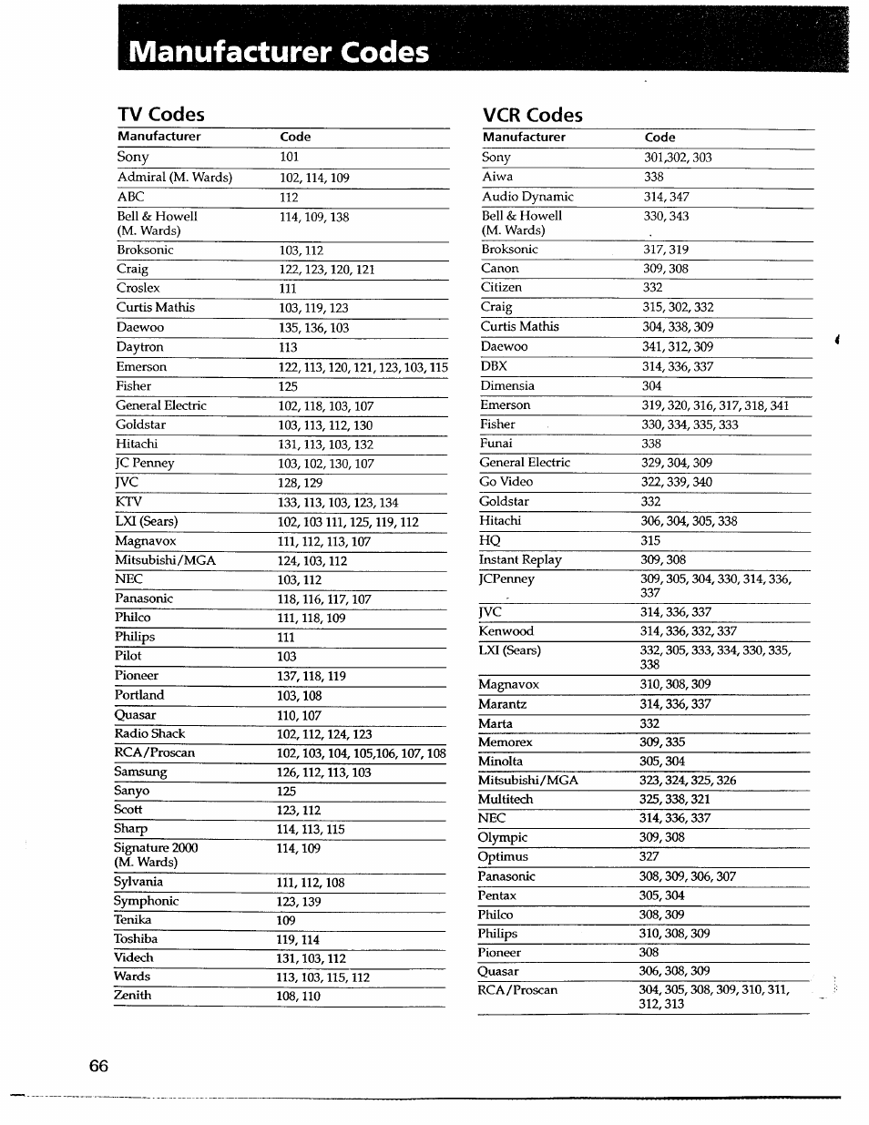 Manufacturer codes, Vcr codes, Tv codes vcr codes | Sony SAT-A55 User Manual | Page 66 / 80