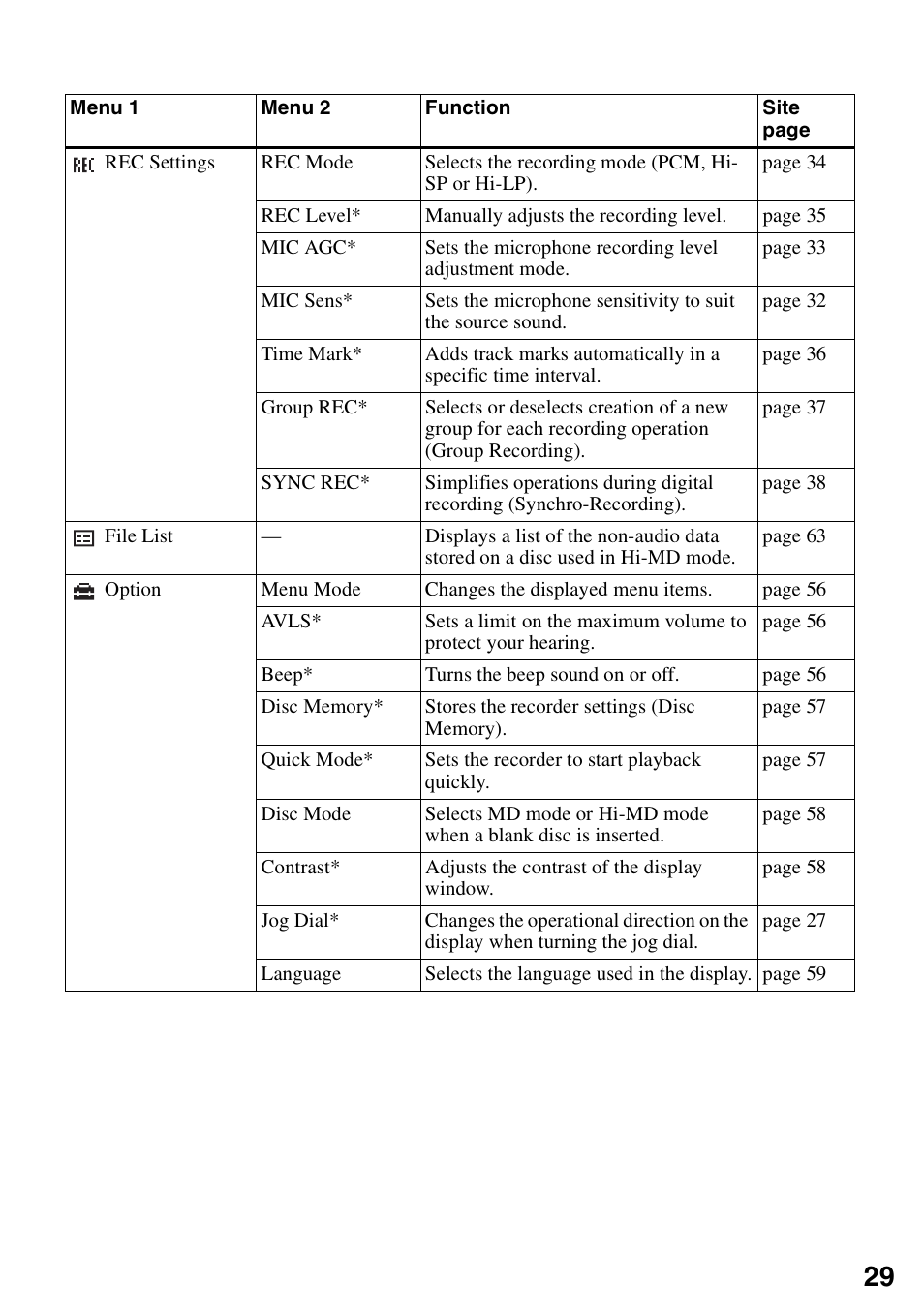 Sony MZ-RH910 User Manual | Page 29 / 115
