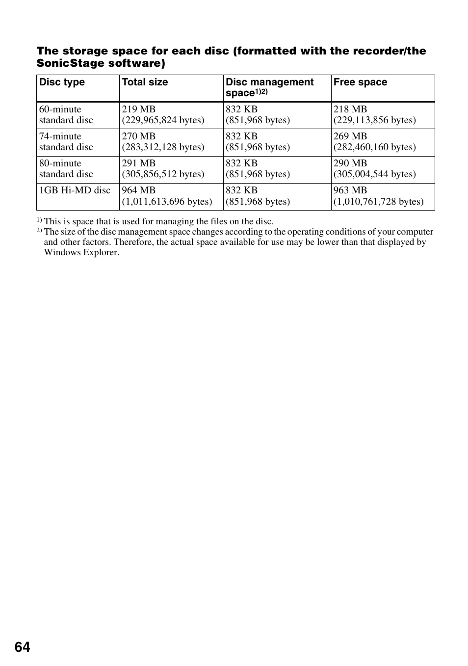 Sony MZ-RH910 User Manual | Page 64 / 115