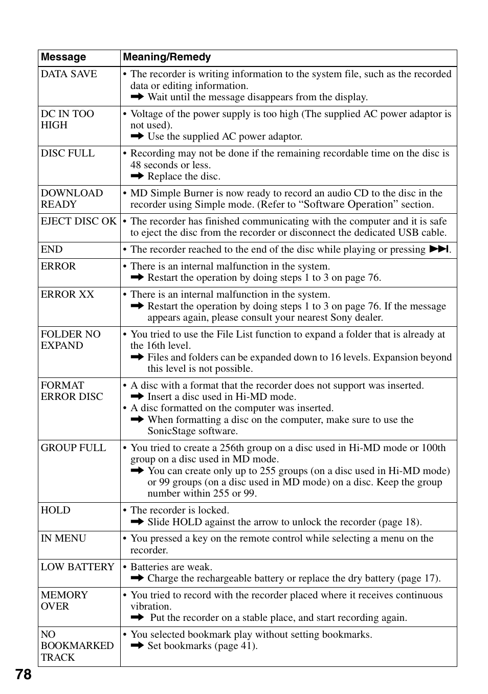 Sony MZ-RH910 User Manual | Page 78 / 115