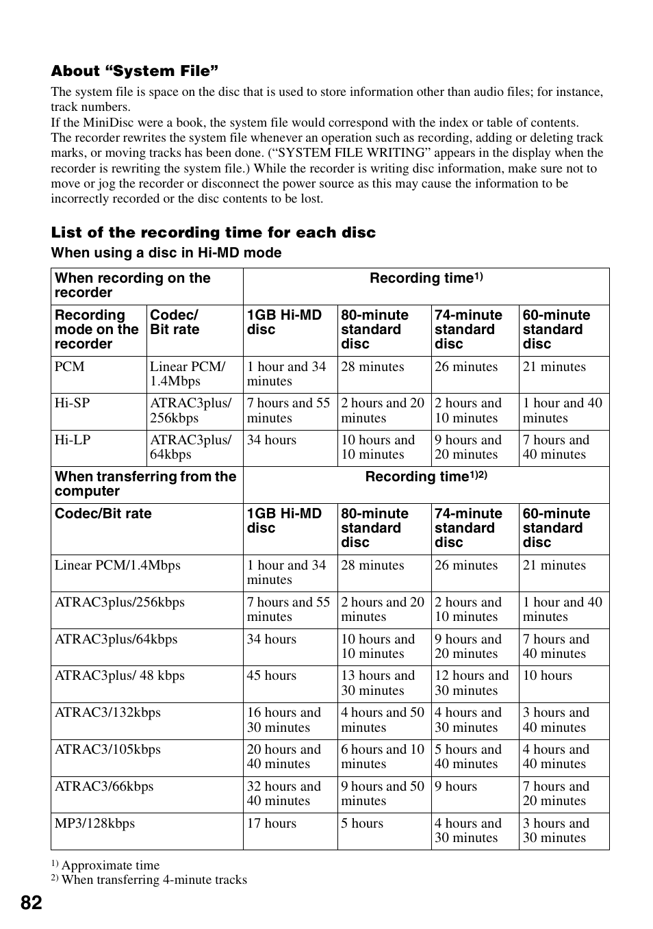 Sony MZ-RH910 User Manual | Page 82 / 115