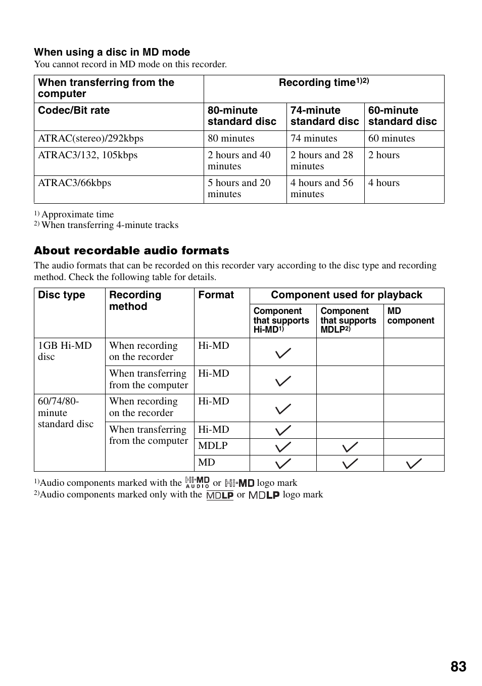 Sony MZ-RH910 User Manual | Page 83 / 115