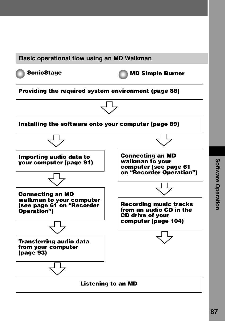 Sony MZ-RH910 User Manual | Page 87 / 115