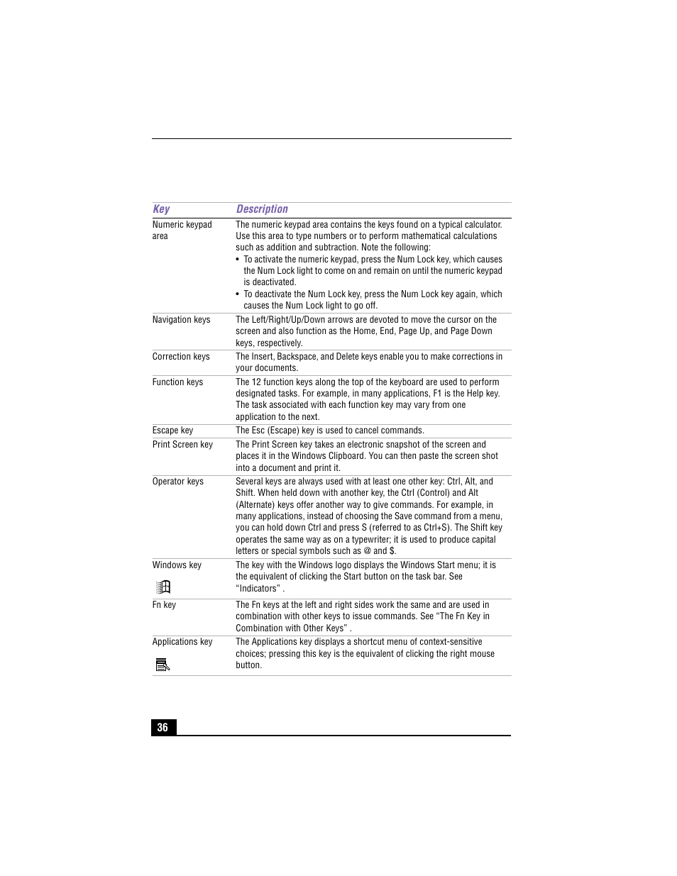 The notebook keyboard keys | Sony PCG-R505TEK User Manual | Page 36 / 150