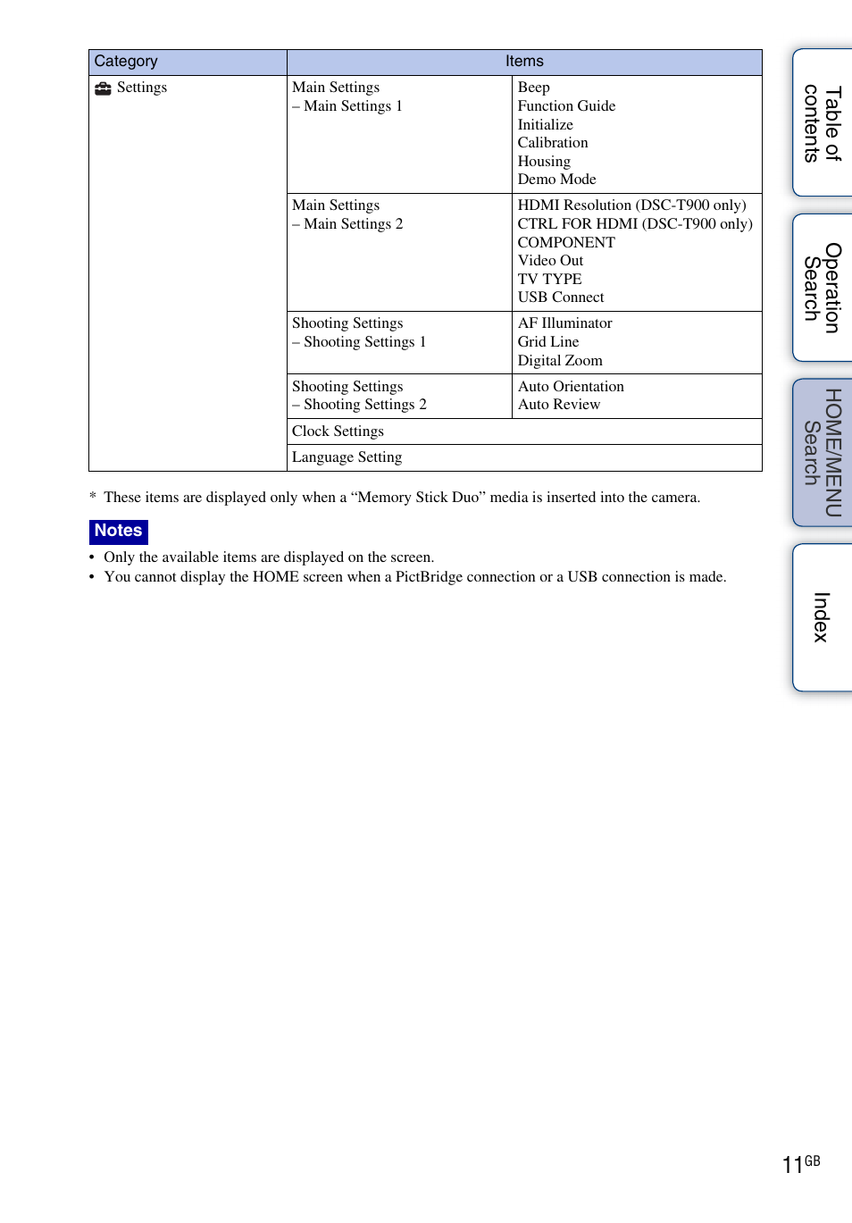 Sony DSC-T900 User Manual | Page 11 / 170