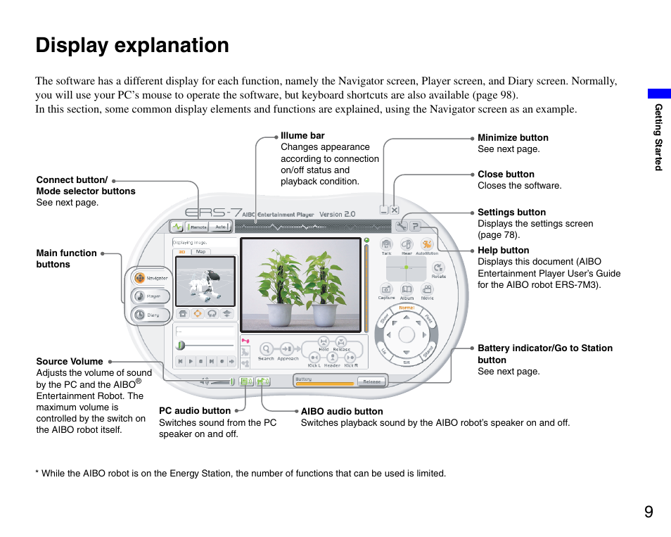 Display explanation | Sony ERS-7M3 User Manual | Page 9 / 99