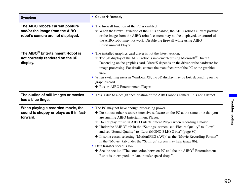 Sony ERS-7M3 User Manual | Page 90 / 99