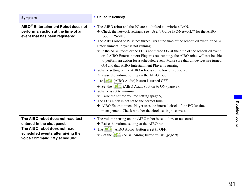 Sony ERS-7M3 User Manual | Page 91 / 99