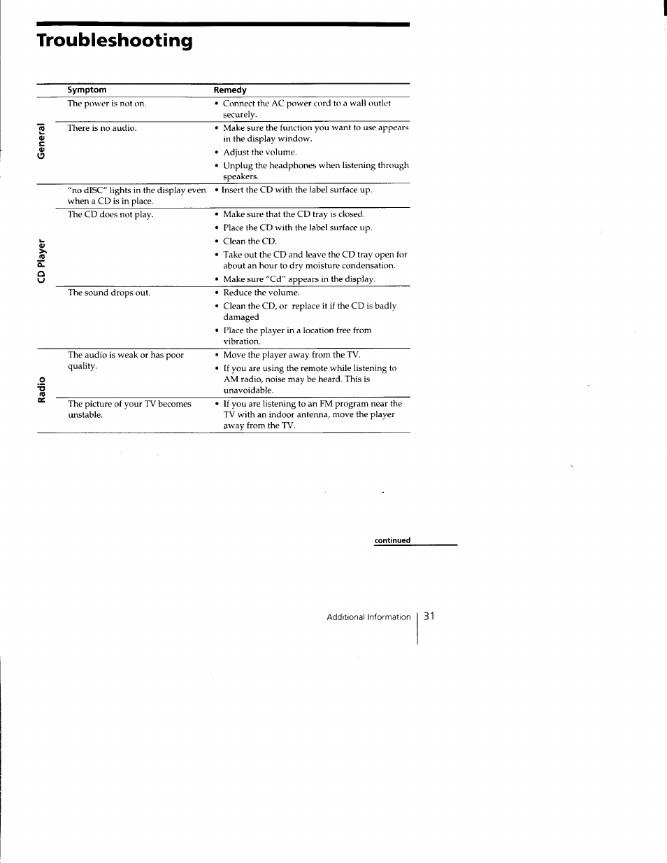 Troubleshooting | Sony CFD-C1000 User Manual | Page 31 / 36