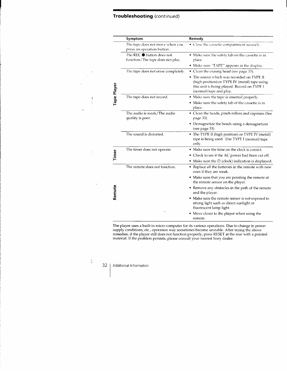 Symptom, Continued) | Sony CFD-C1000 User Manual | Page 32 / 36