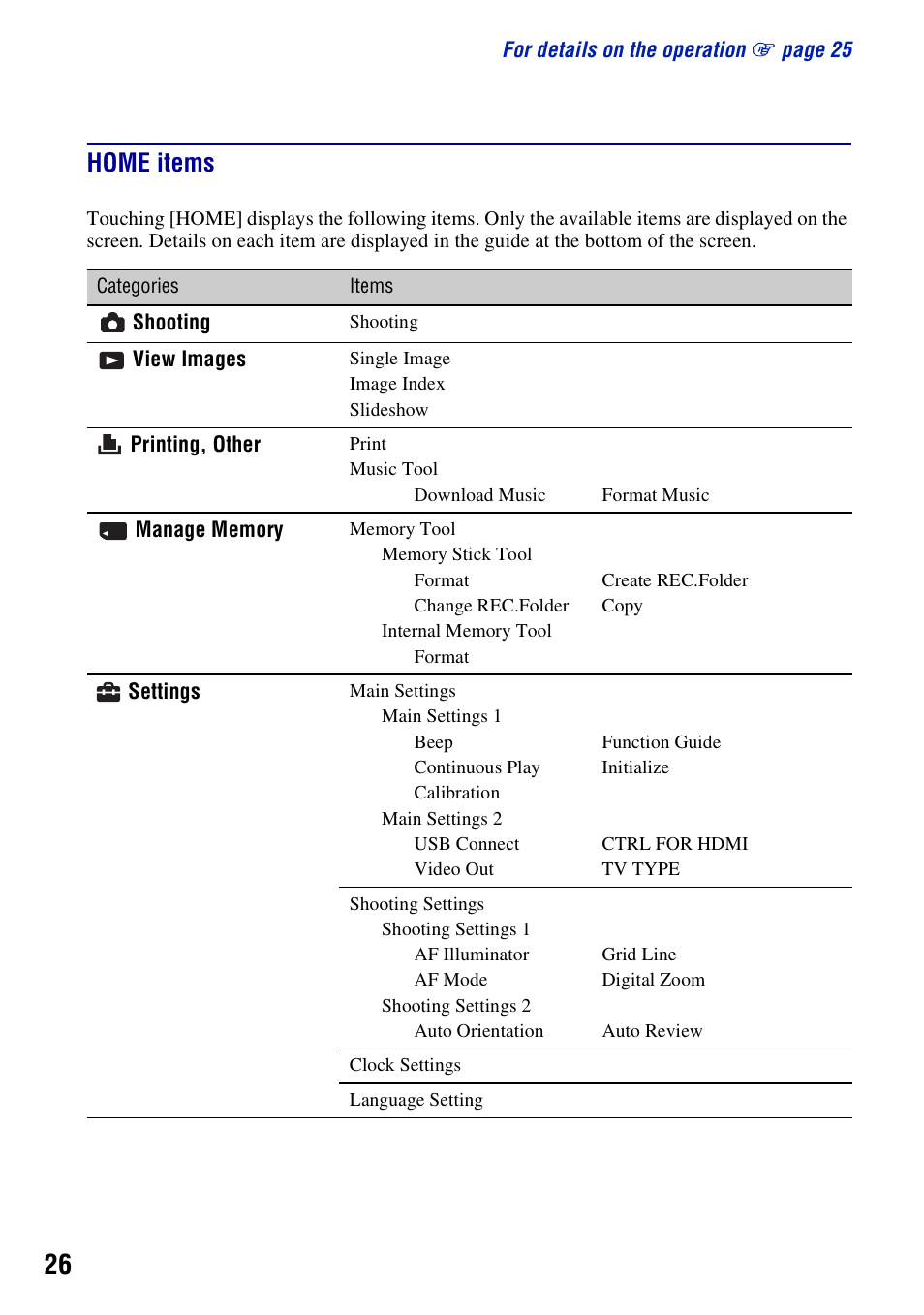 Home items | Sony DSC-T500 User Manual | Page 26 / 84