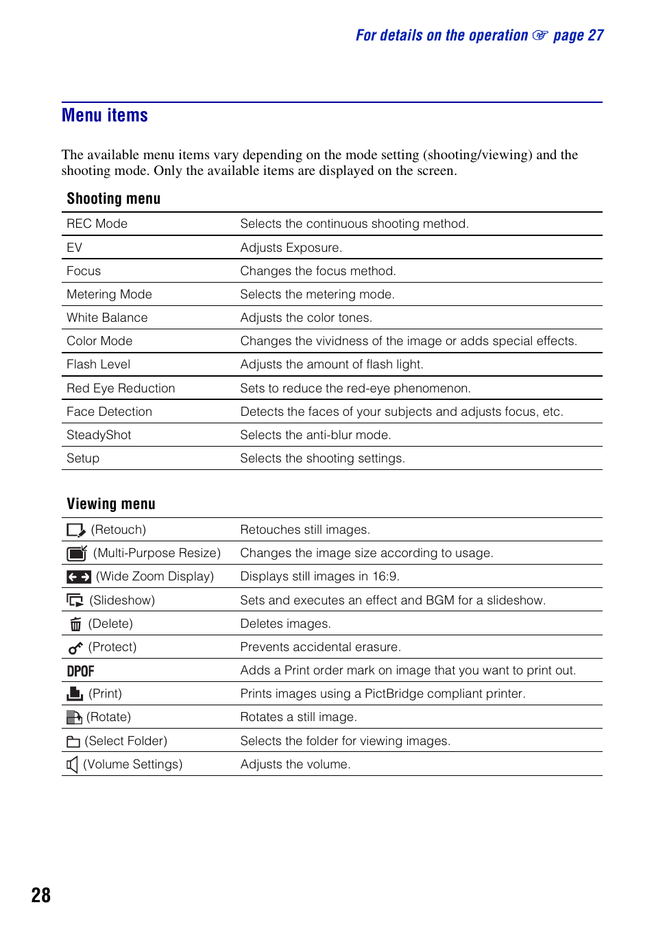 Menu items | Sony DSC-T500 User Manual | Page 28 / 84