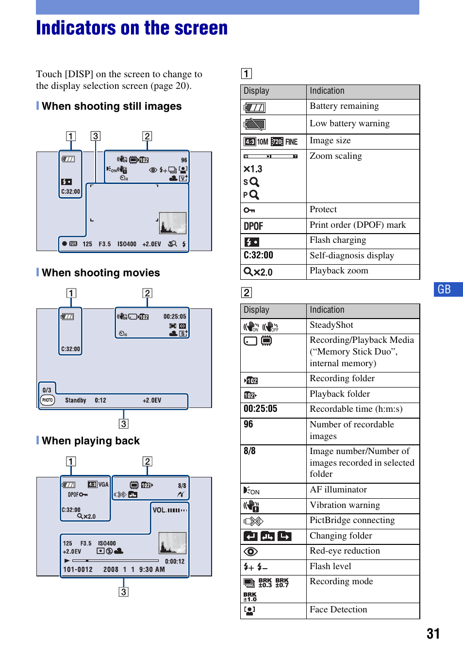 Indicators on the screen | Sony DSC-T500 User Manual | Page 31 / 84