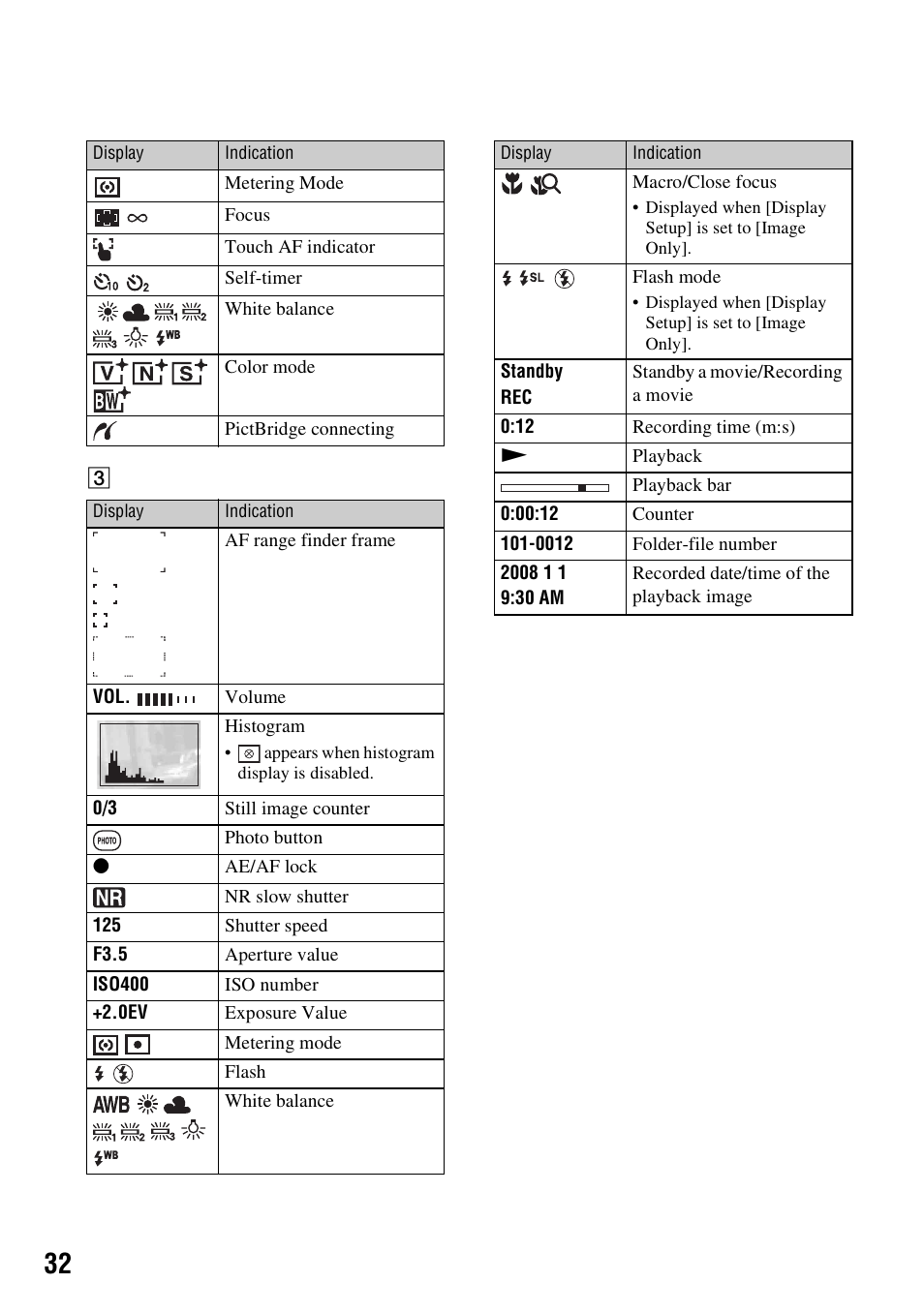 Sony DSC-T500 User Manual | Page 32 / 84