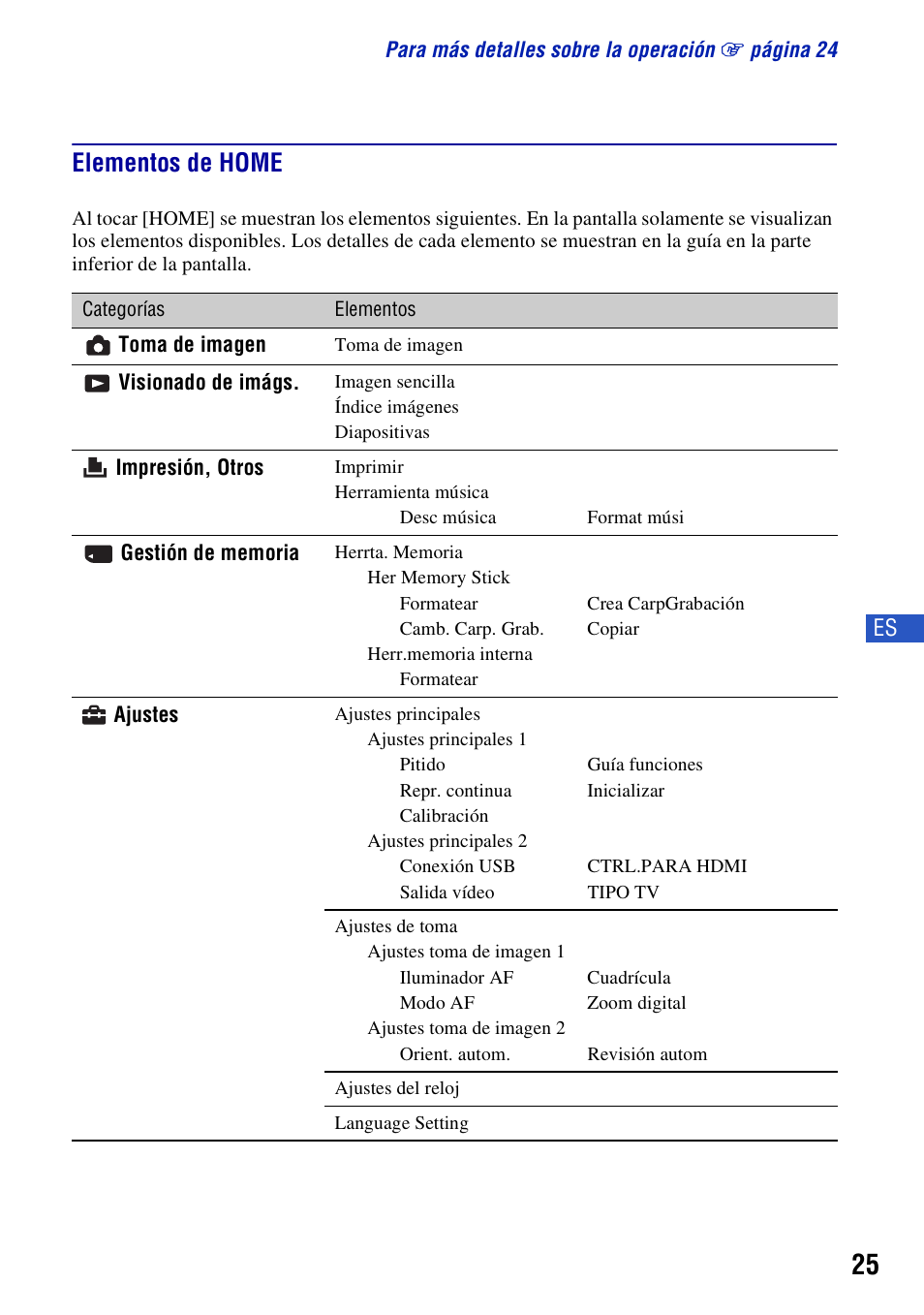 Elementos de home | Sony DSC-T500 User Manual | Page 65 / 84