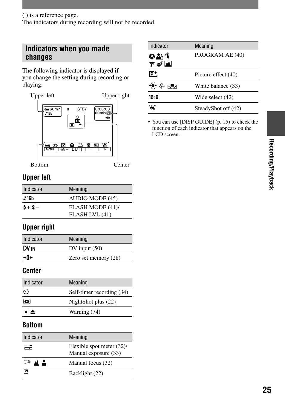 Indicators when you made changes, Upper left, Upper right | Center, Bottom | Sony DCR-HC21 User Manual | Page 25 / 92