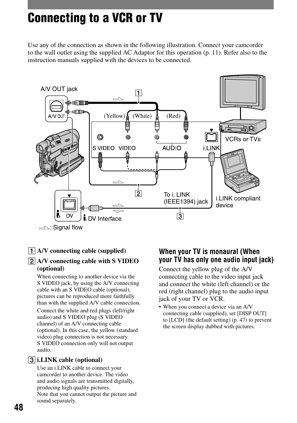 Dubbing/editing, Connecting to a vcr or tv | Sony DCR-HC21 User Manual | Page 48 / 92