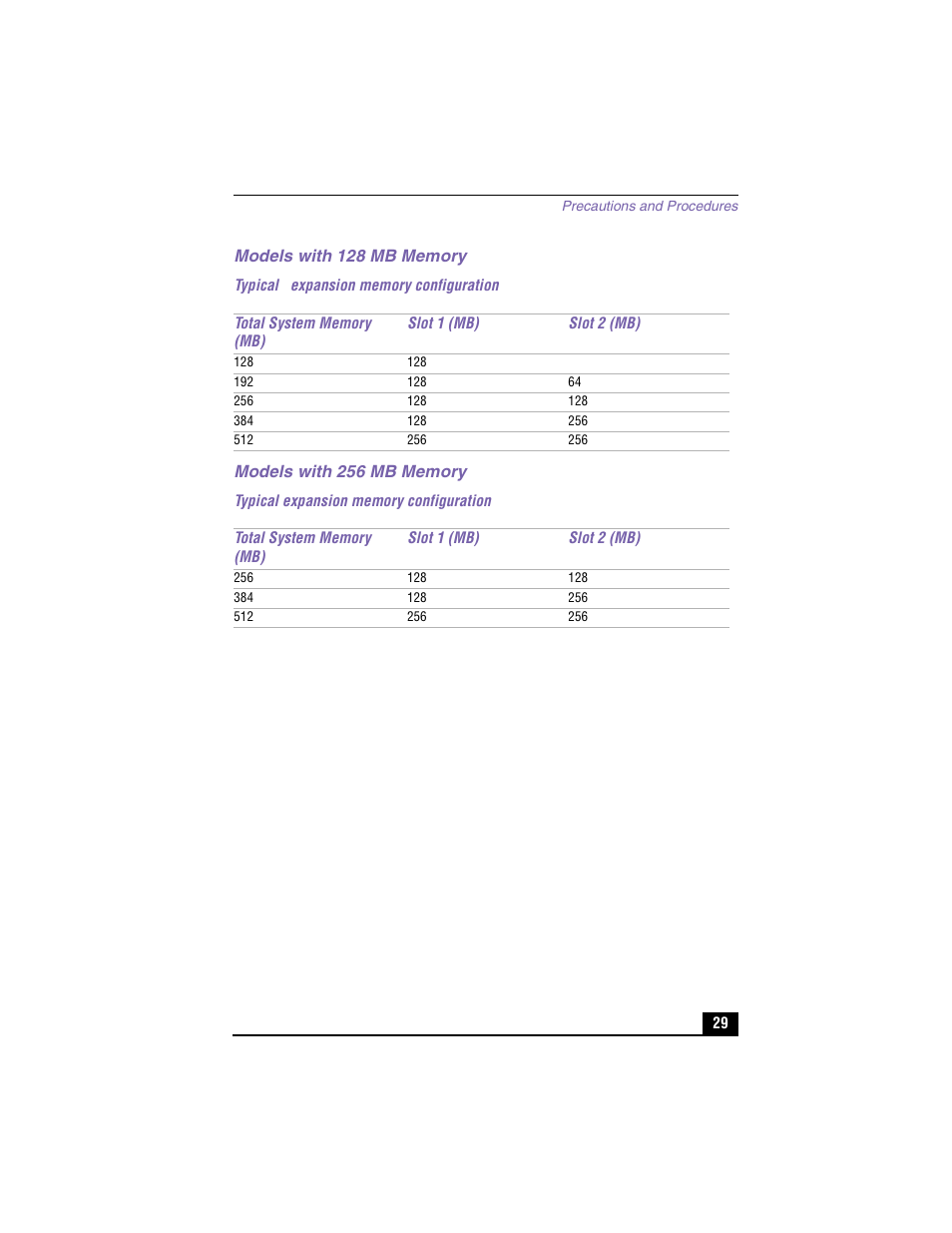 Models with 128mb memory, Typical expansion memory configuration, Models with 256mb memory | Typical expansion memory configuration | Sony PCG-GR150K User Manual | Page 29 / 72