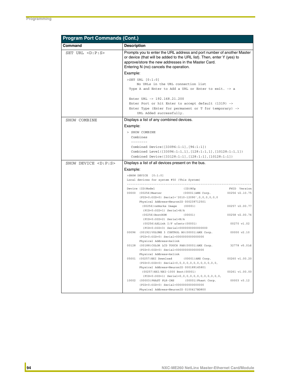 Program port commands (cont.), Set url <d:p:s, Show combine | Show device <d:p:s | AMX NetLinx Master-Ethernet Card/Module NXC-ME260 User Manual | Page 100 / 106