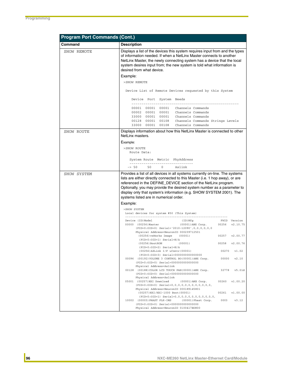 Program port commands (cont.), Show remote, Show route | Show system | AMX NetLinx Master-Ethernet Card/Module NXC-ME260 User Manual | Page 102 / 106