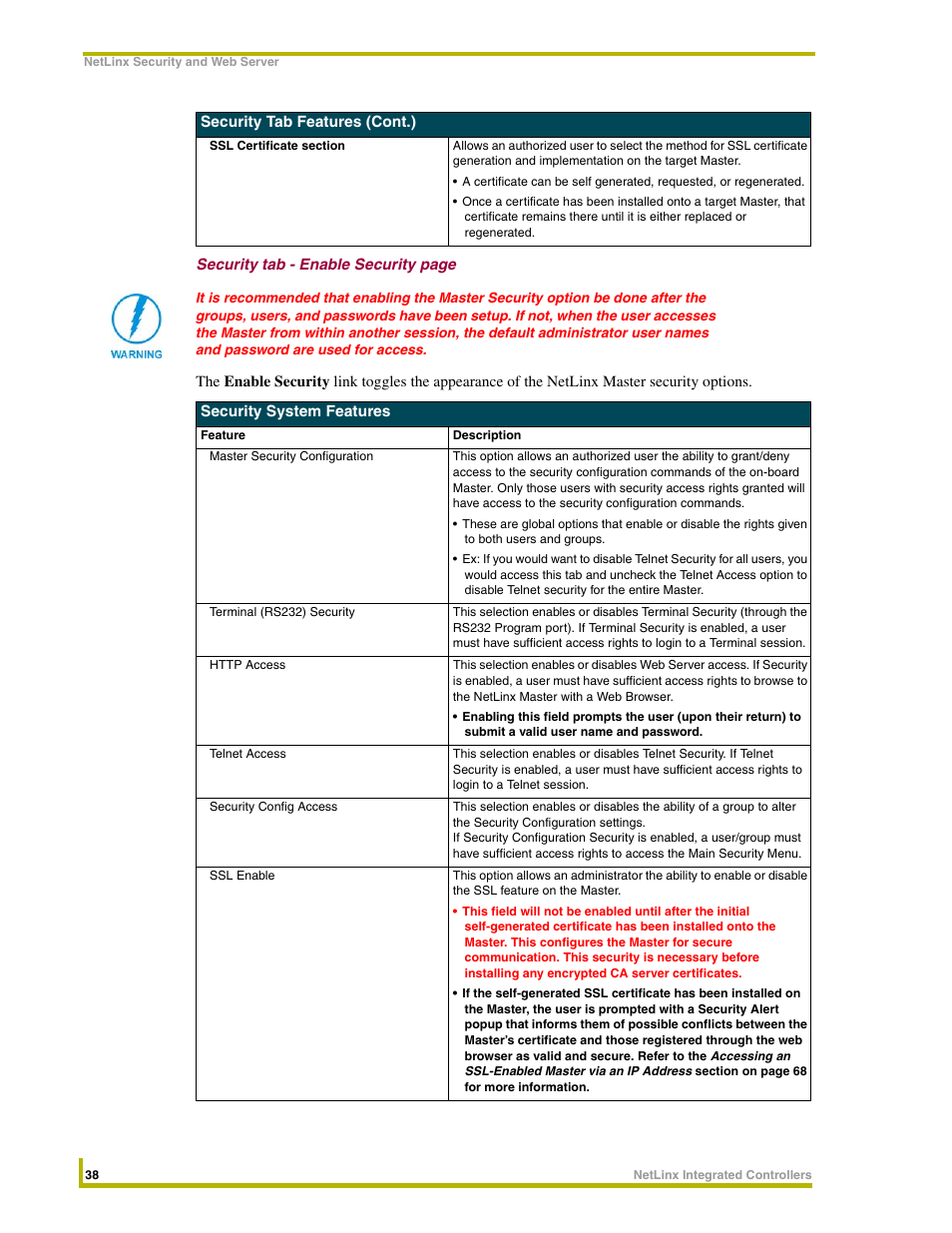 AMX NetLinx Master-Ethernet Card/Module NXC-ME260 User Manual | Page 44 / 106