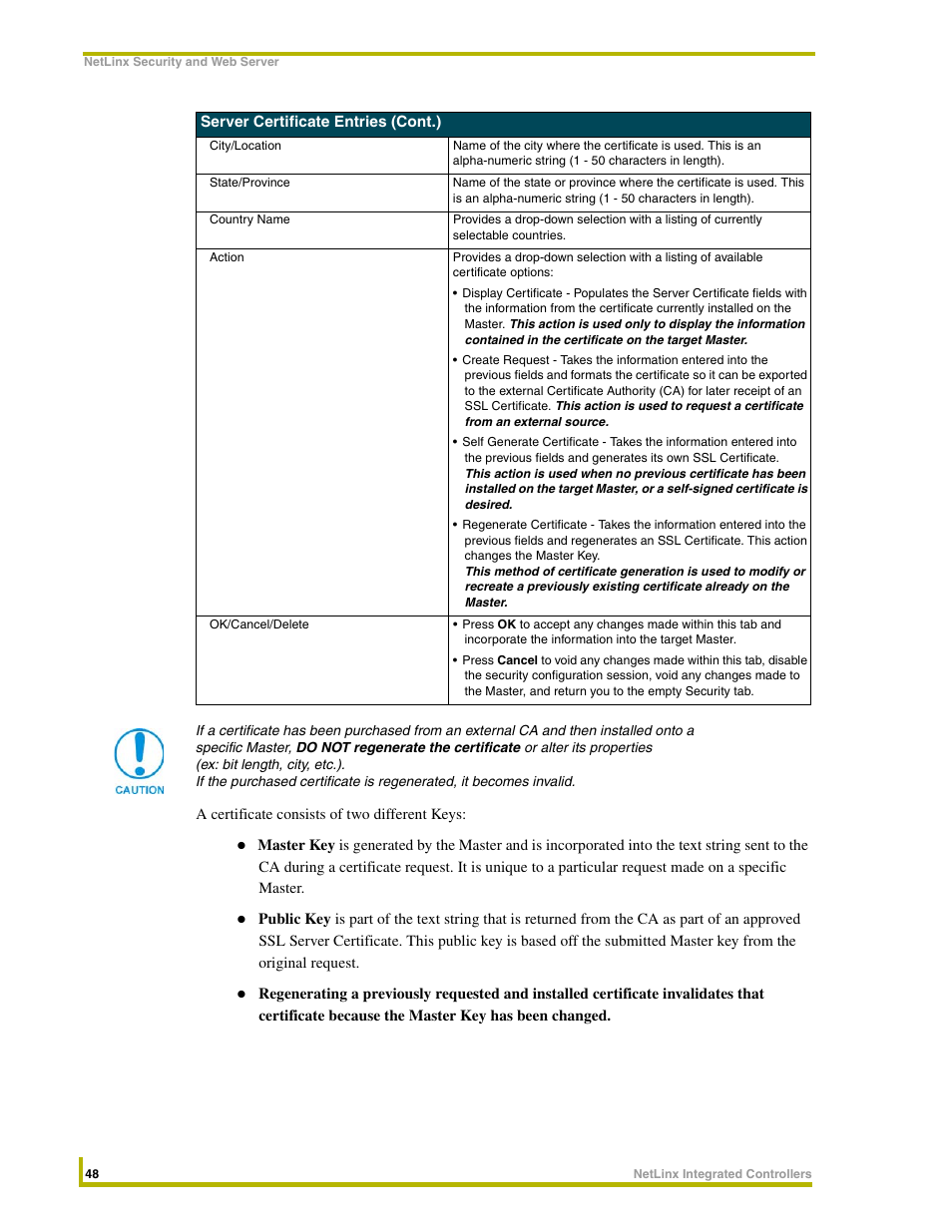 AMX NetLinx Master-Ethernet Card/Module NXC-ME260 User Manual | Page 54 / 106