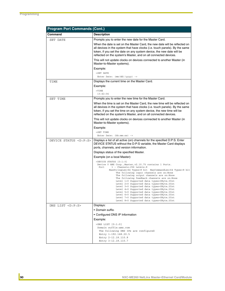 AMX NetLinx Master-Ethernet Card/Module NXC-ME260 User Manual | Page 96 / 106