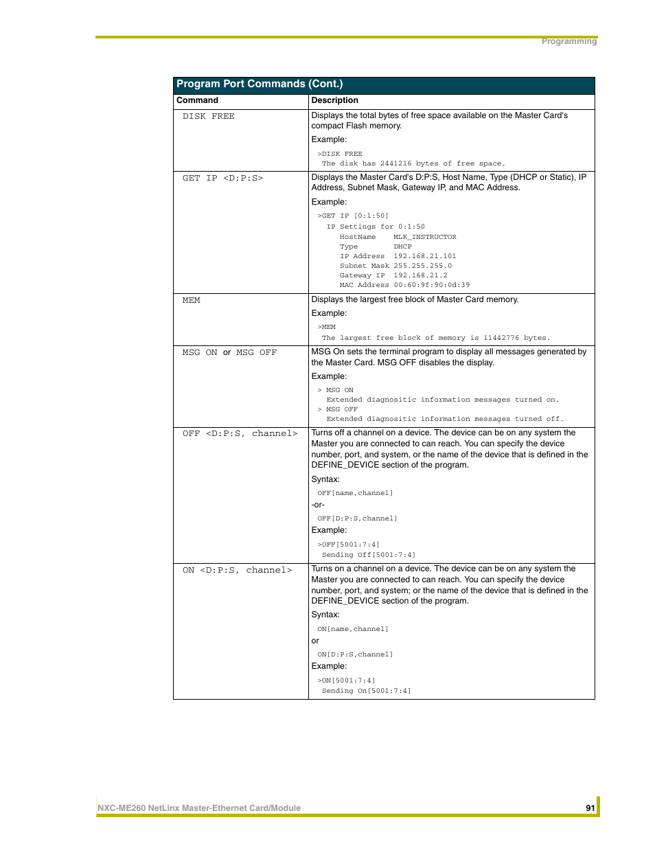 Program port commands (cont.) | AMX NetLinx Master-Ethernet Card/Module NXC-ME260 User Manual | Page 97 / 106
