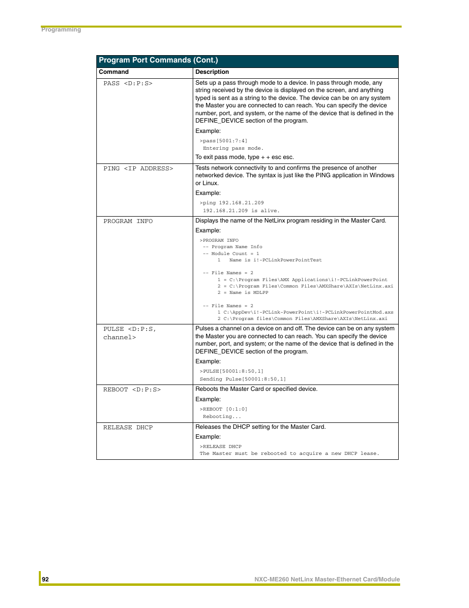 Program port commands (cont.) | AMX NetLinx Master-Ethernet Card/Module NXC-ME260 User Manual | Page 98 / 106