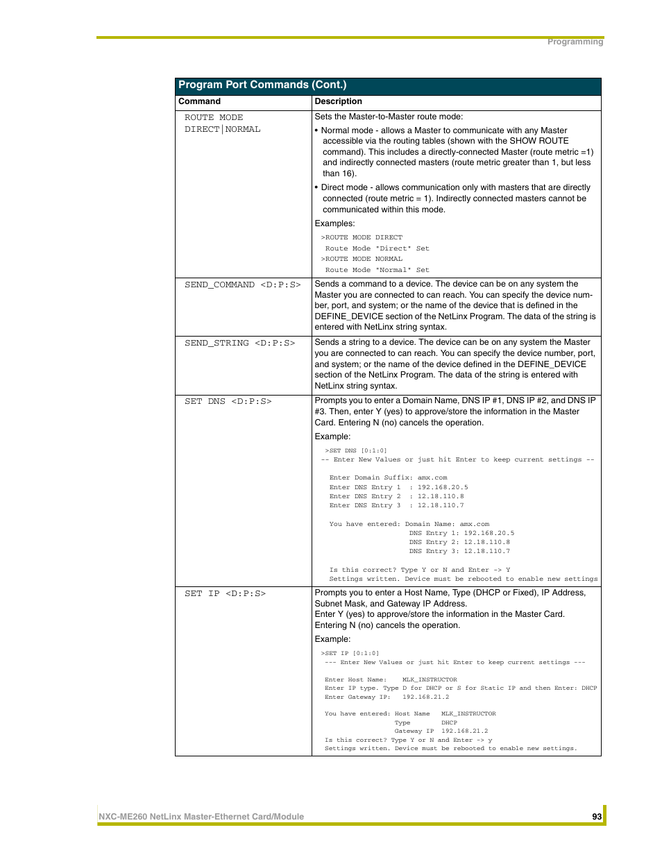 Program port commands (cont.) | AMX NetLinx Master-Ethernet Card/Module NXC-ME260 User Manual | Page 99 / 106
