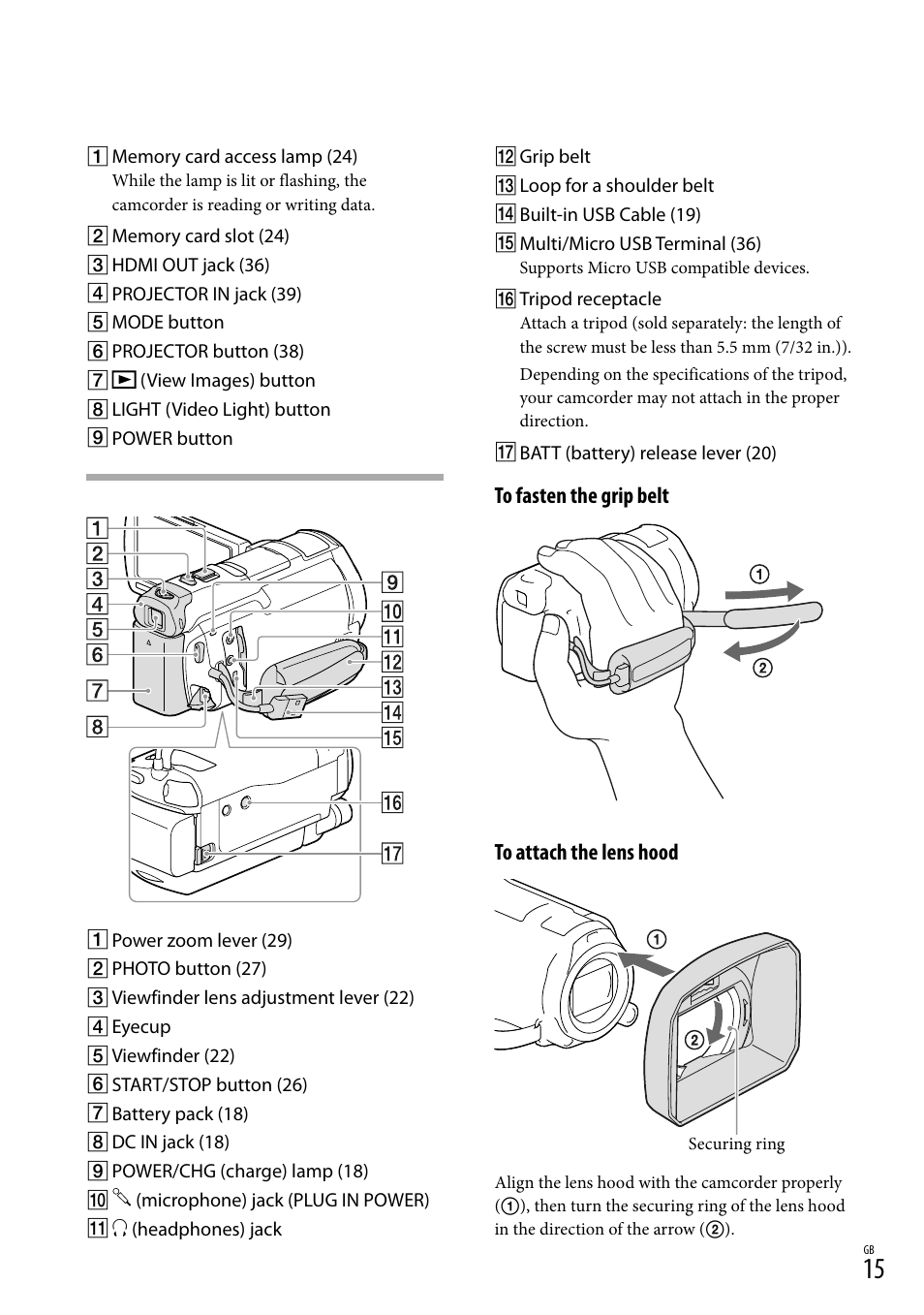 Sony HDR-PJ650V User Manual | Page 15 / 76