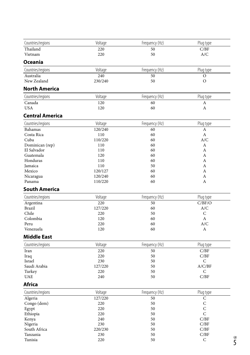 Oceania, North america, Central america | South america, Middle east, Africa | Sony HDR-PJ650V User Manual | Page 5 / 76