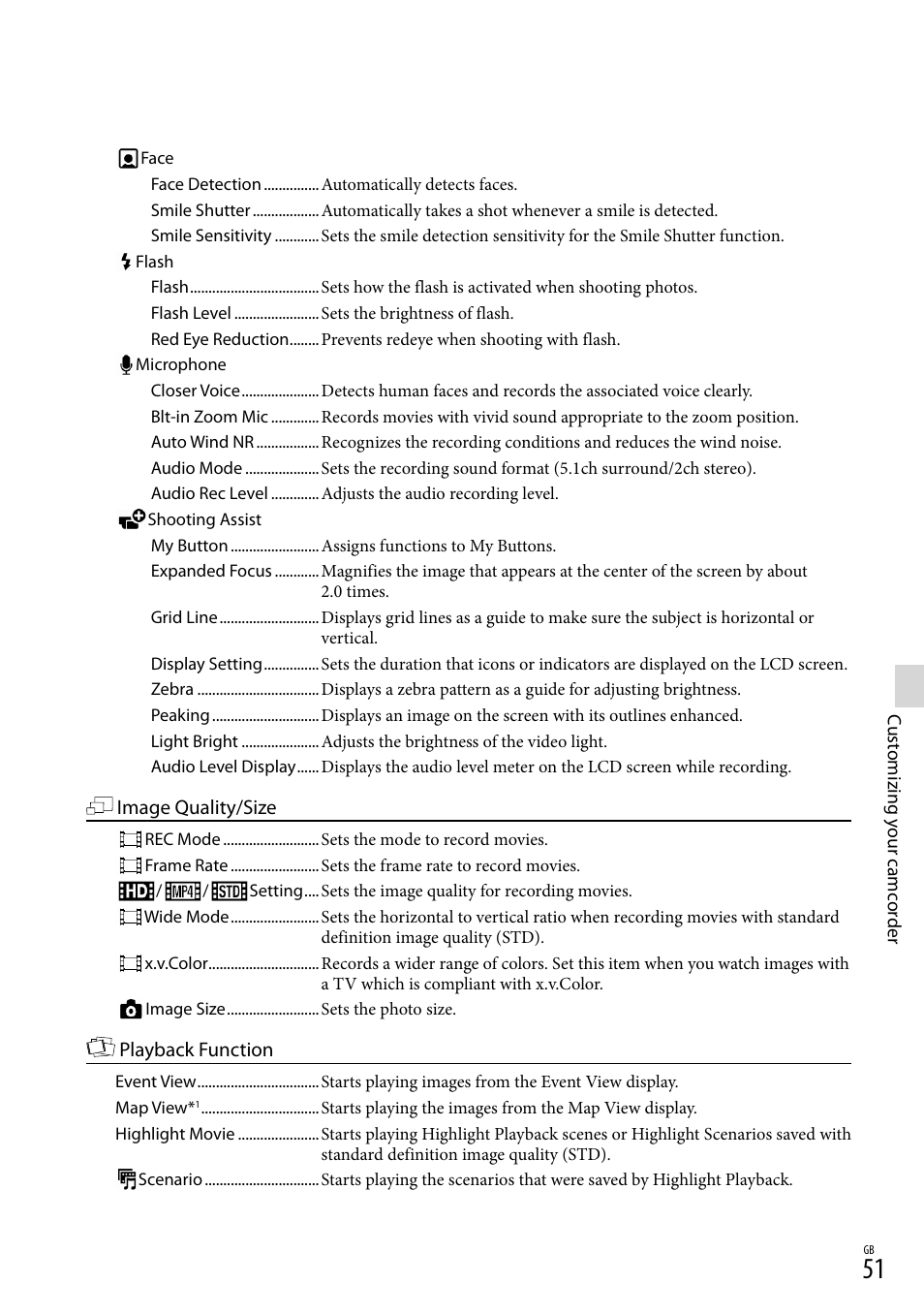 51) a, De (51), a, Y (51) | 51). ([d | Sony HDR-PJ650V User Manual | Page 51 / 76