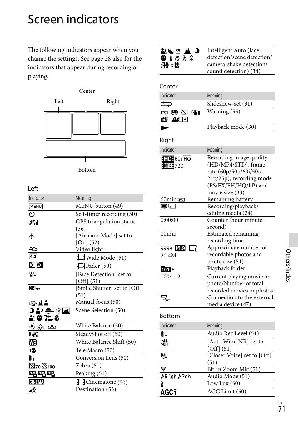 Screen indicators | Sony HDR-PJ650V User Manual | Page 71 / 76