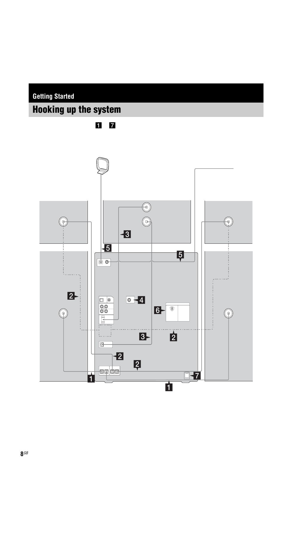 Getting started, Hooking up the system | Sony MHC-GX9900 User Manual | Page 8 / 56