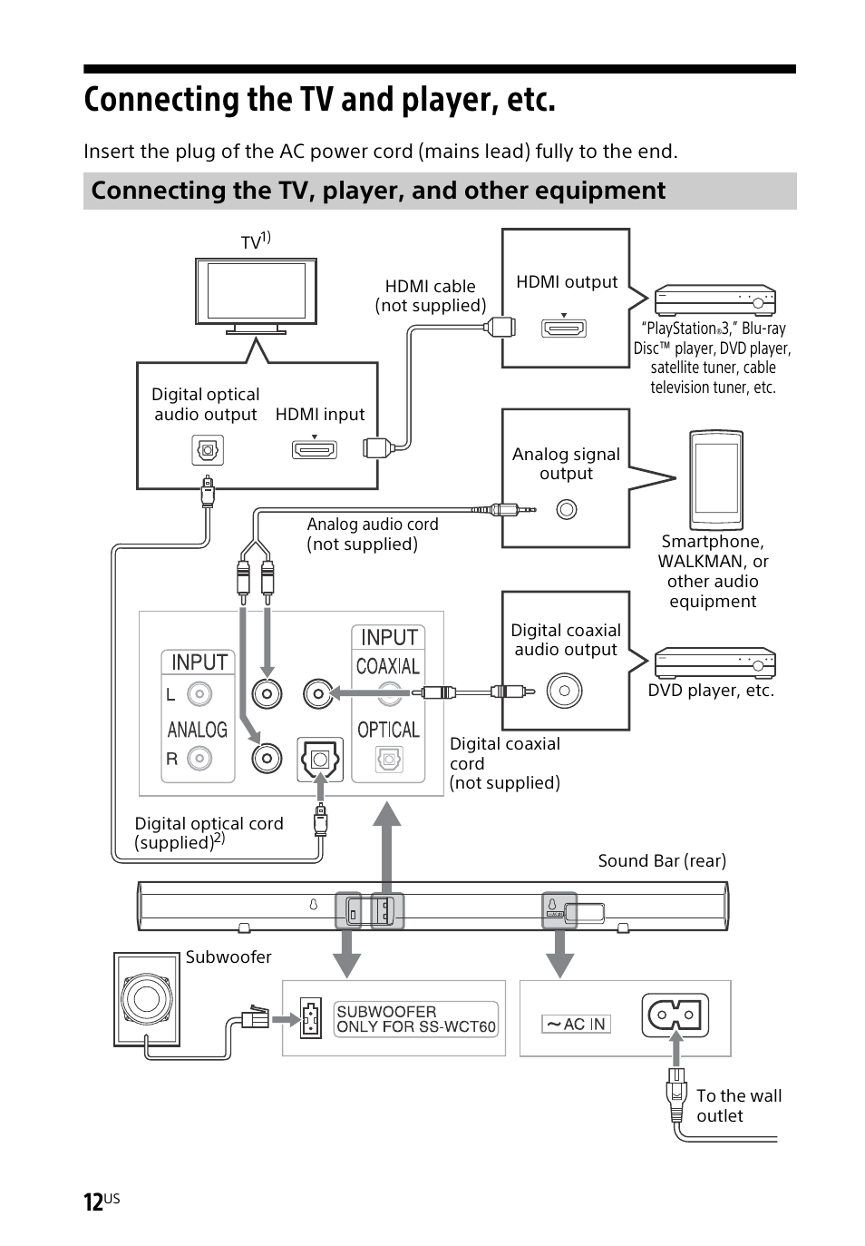 Connecting the tv and player, etc, Connecting the tv and player, Connecting the tv, player, and other equipment | Sony HT-CT60BT User Manual | Page 12 / 88