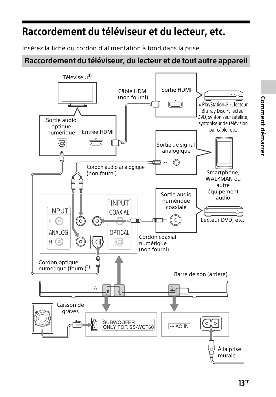 Raccordement du téléviseur et du lecteur, etc, Raccordement du téléviseur et, Du lecteur, etc | Sony HT-CT60BT User Manual | Page 41 / 88
