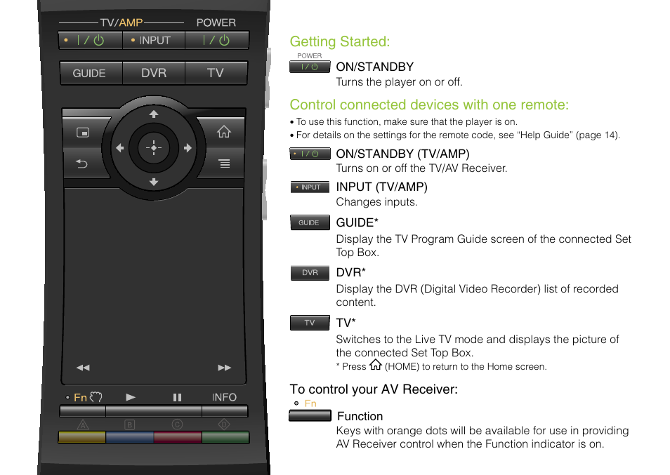 Getting started, Control connected devices with one remote | Sony NSZ-GS7 User Manual | Page 2 / 16