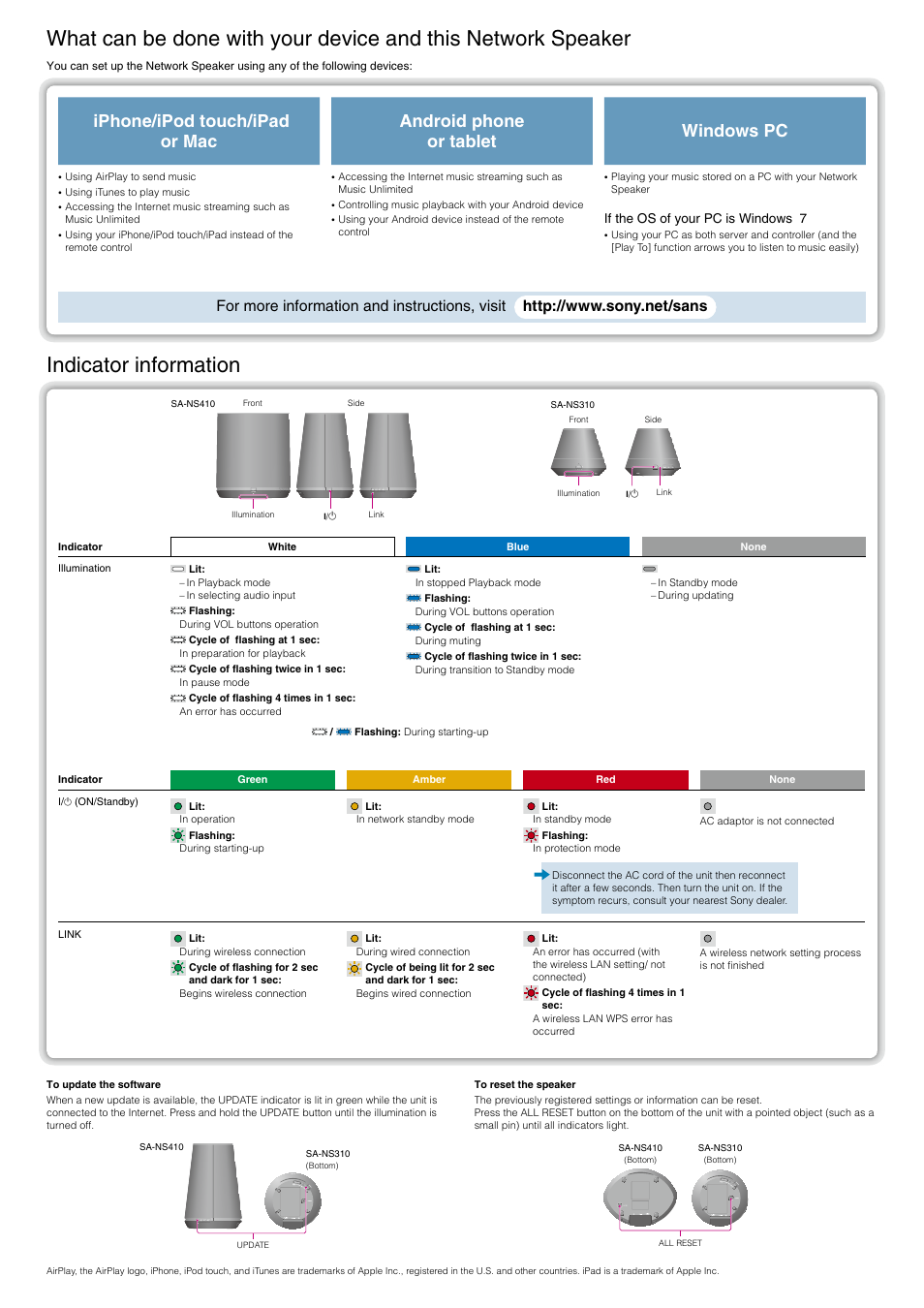 Indicator information | Sony SA-NS310 User Manual | Page 2 / 2