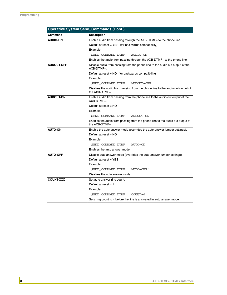 AMX DTMF+ Interface AXB-DTMF+ User Manual | Page 12 / 32